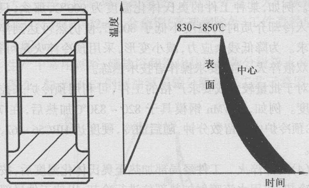 一、淬火工藝